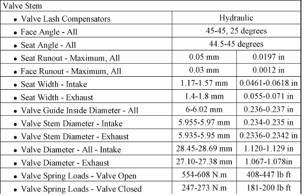 Name:  valve specs 1.6 DOHC.jpg
Views: 1243
Size:  101.2 KB
